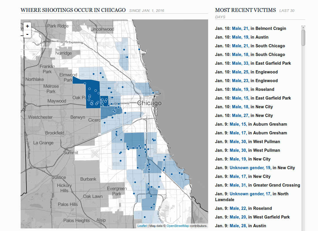 chicago-gangland-shootouts-2016-new-year