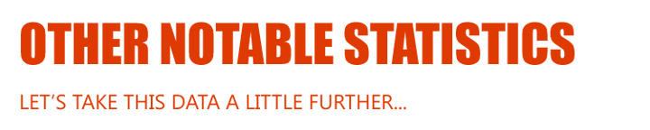 HEADERS-OTHER-NOTABLE-STATISTICS