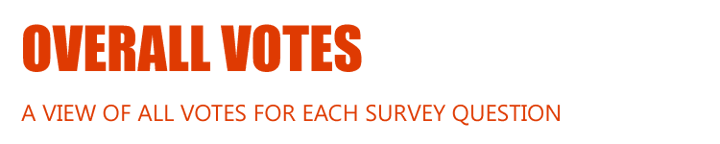 HEADERS-OVERALL-VOTES