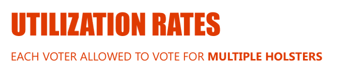 HEADERS-UTILIZATION-RATES