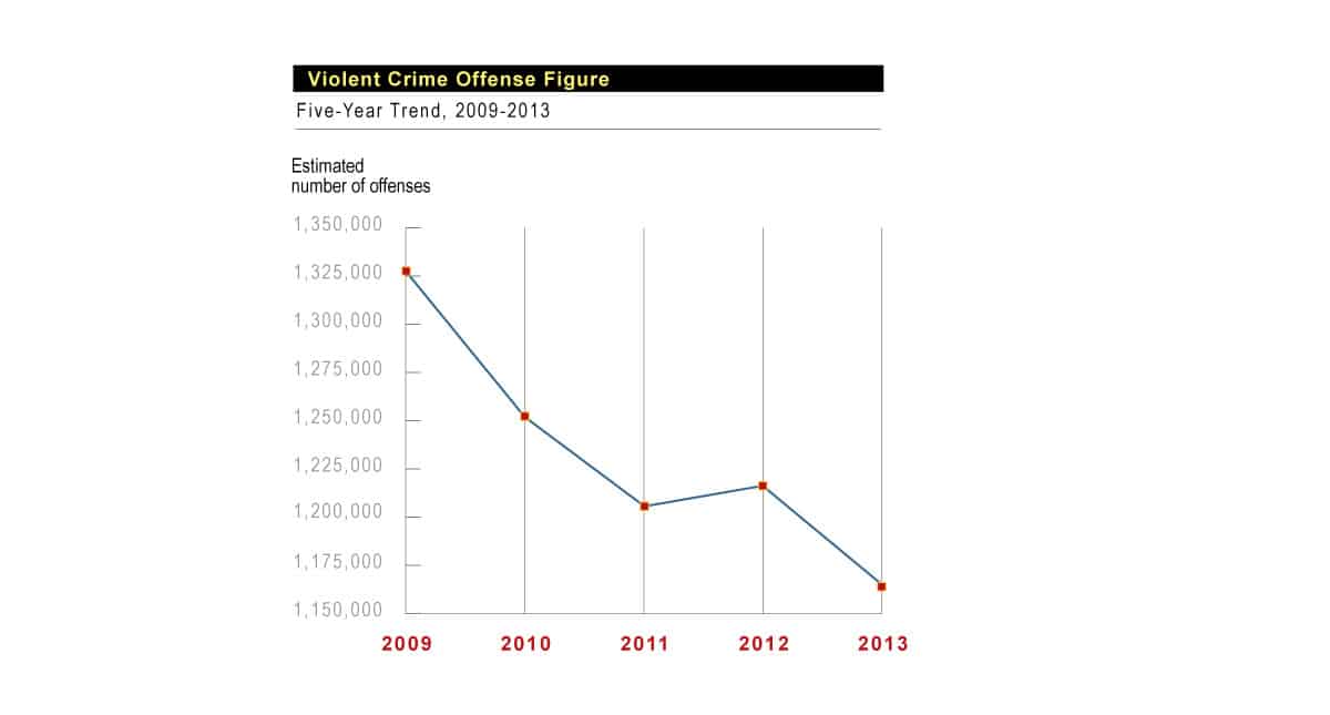 13violentcrimeoffensefigure