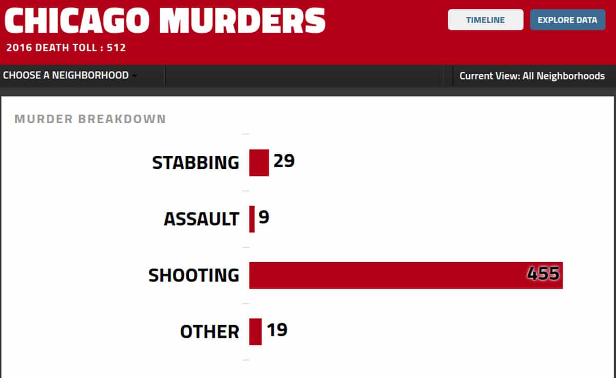 body-county-chicago-2016