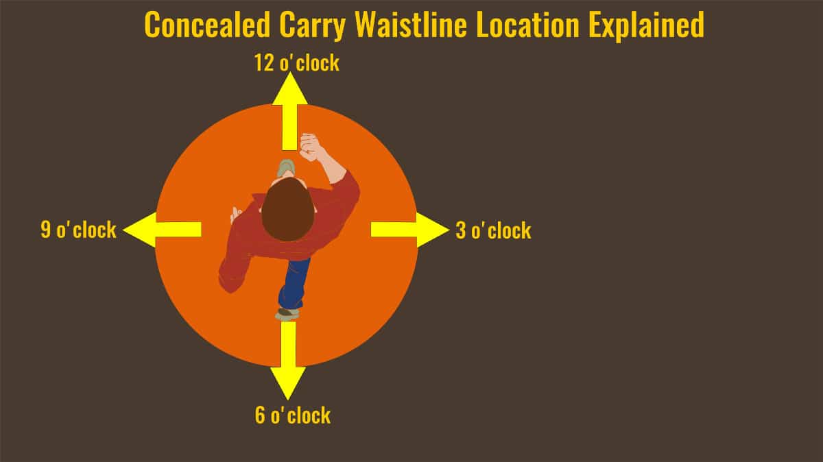 basicconcealedcarryoptions2