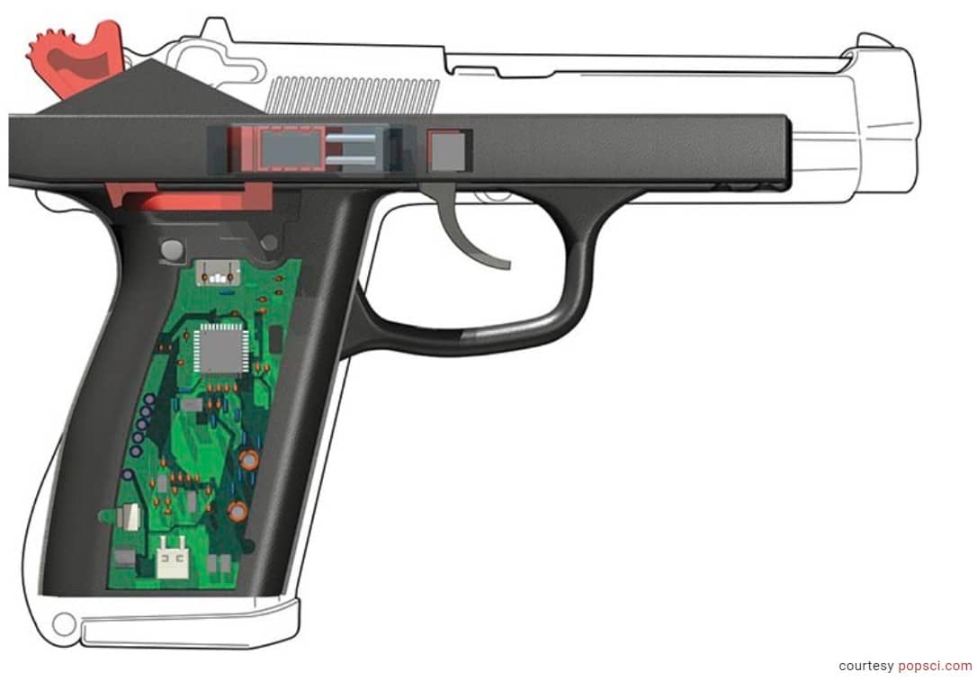 Poll Tells Us That “Smart” Guns Would Cost Thousands Of Lives