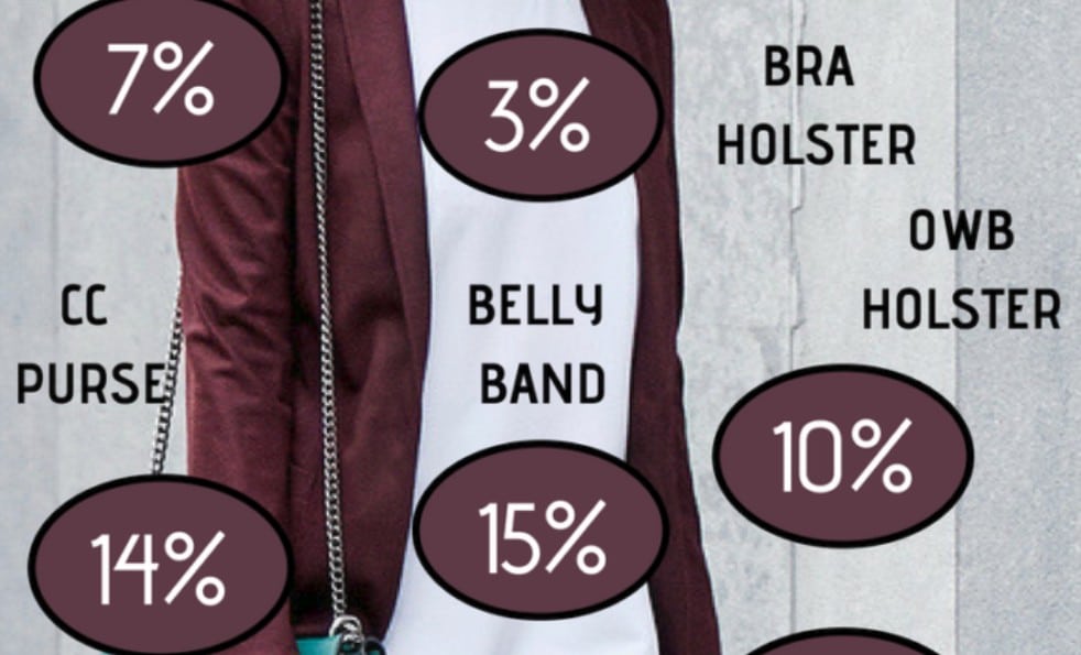 Infographic: Women’s Favorite Holsters And Carry Locations