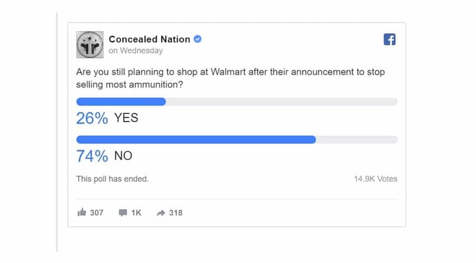 15,000 Of You Voted On Our Facebook Poll About Walmart And I Don’t Believe You
