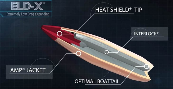 Hornady® ELD-X Bullets For Hunting