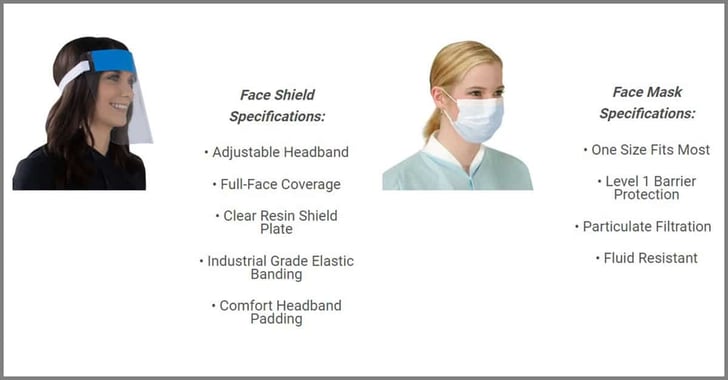 Versacarry Transforms Manufacturing Facility To Make Masks And Shields To Help Fight Coronavirus