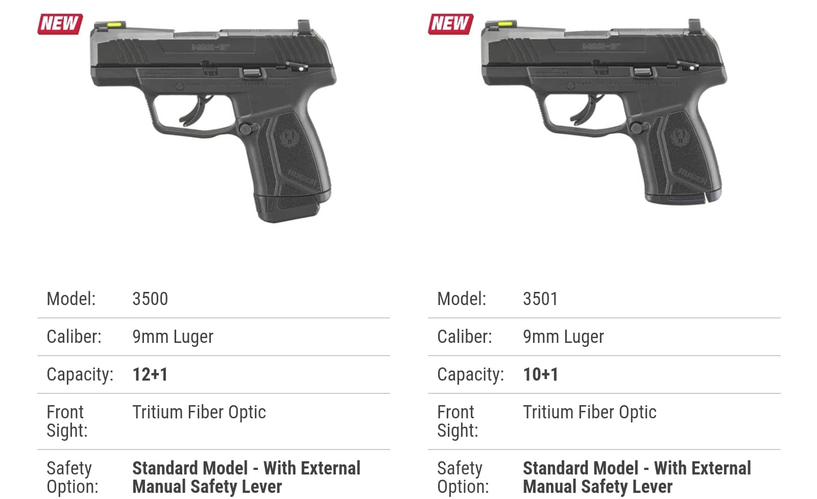 NEW: Ruger MAX-9 Aims To Compete With Hellcat And P365