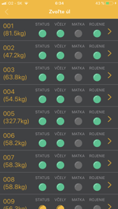 copy of Srdce úľa 3.0, Vnútorný monitoring úľa