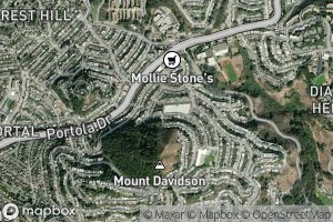 Twin Peaks Reservoir