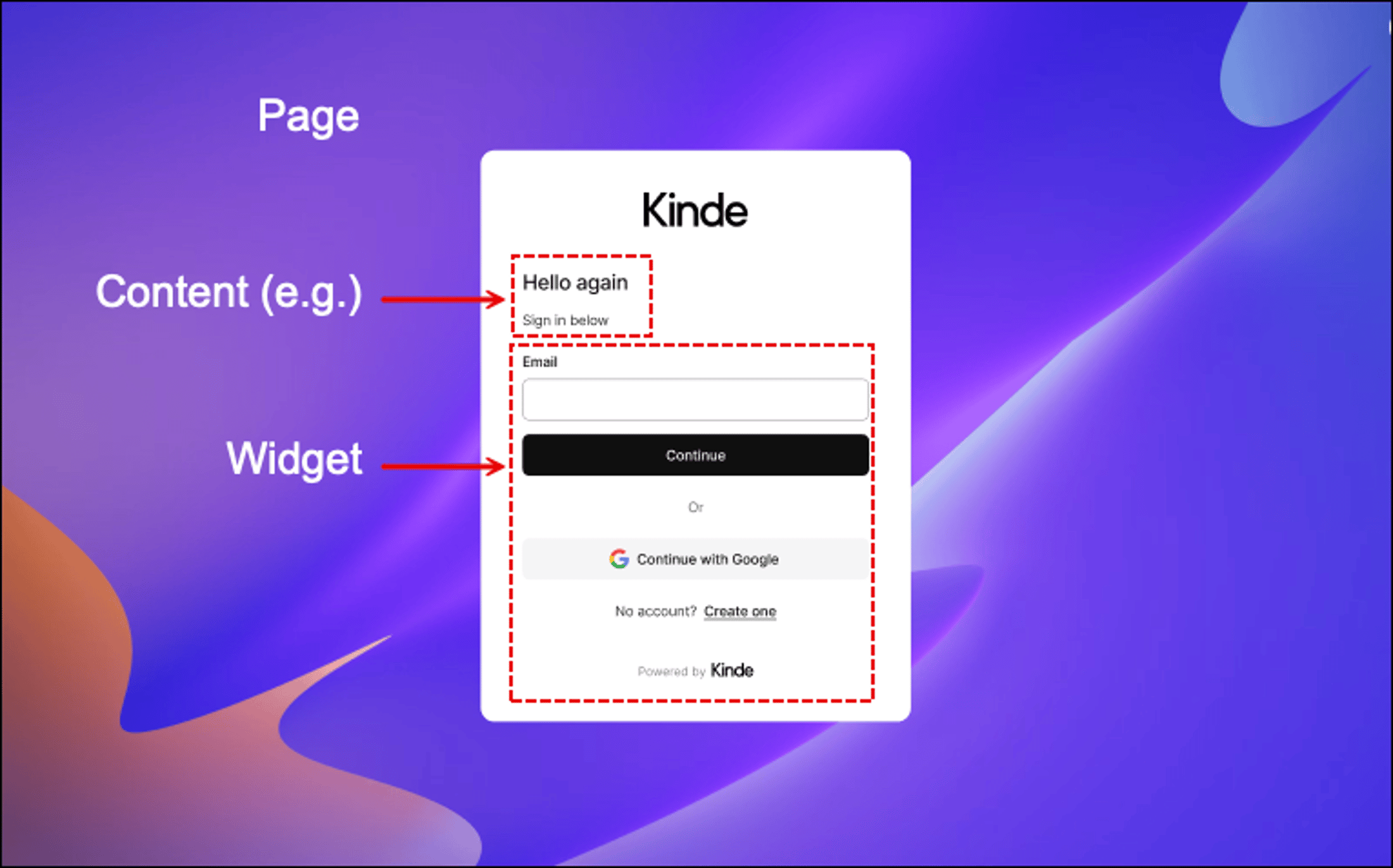 Image of sign in page as an example of page parts