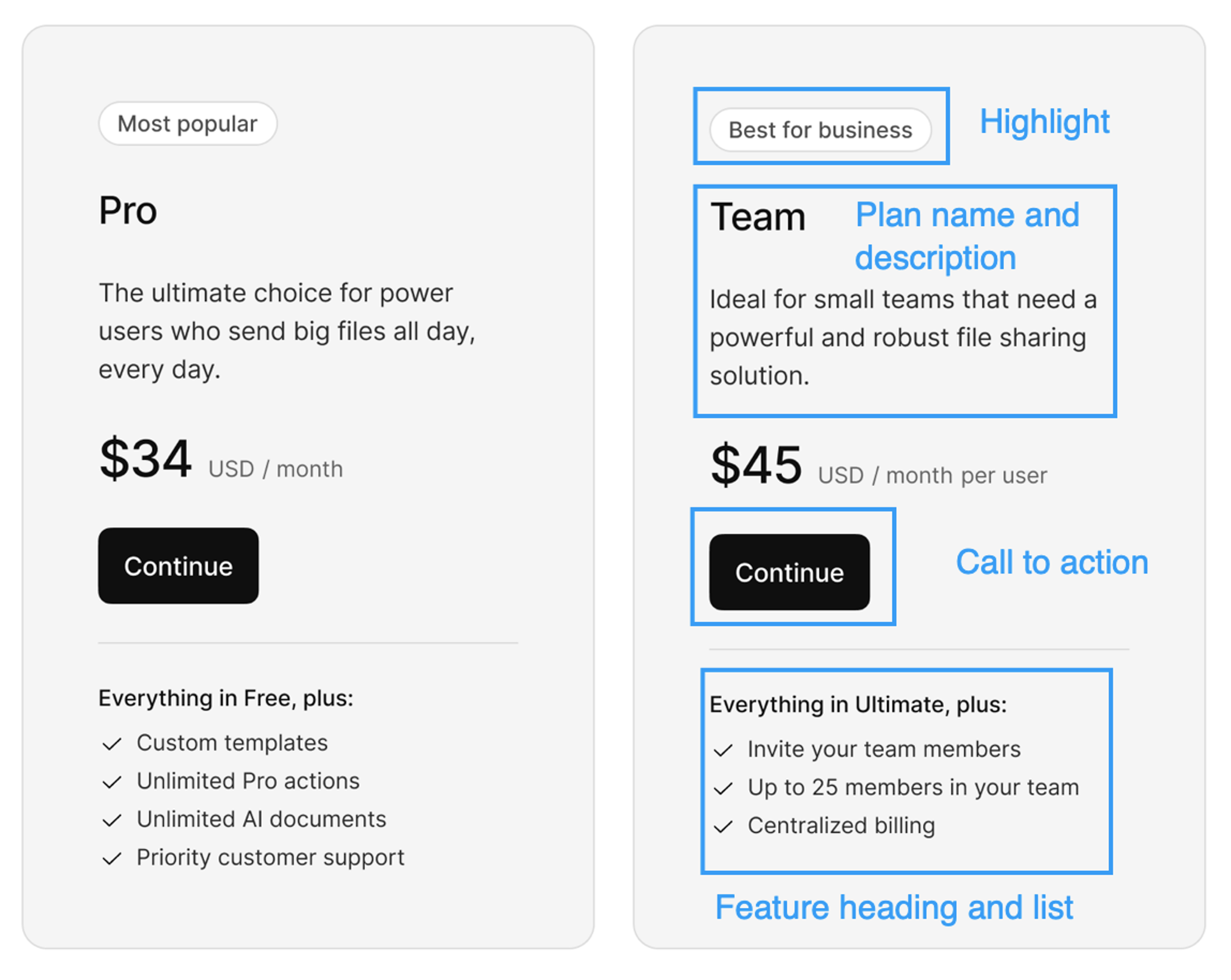 parts of a pricing table