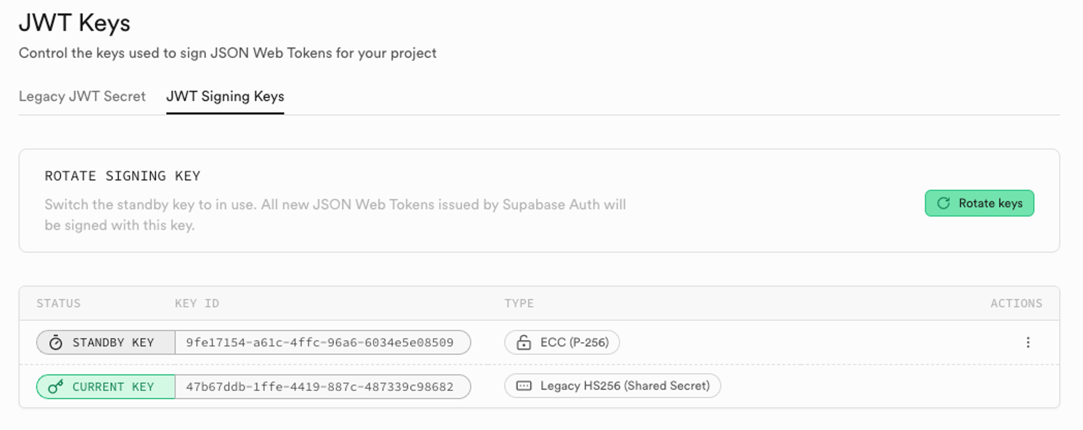 Supabase JWT Keys