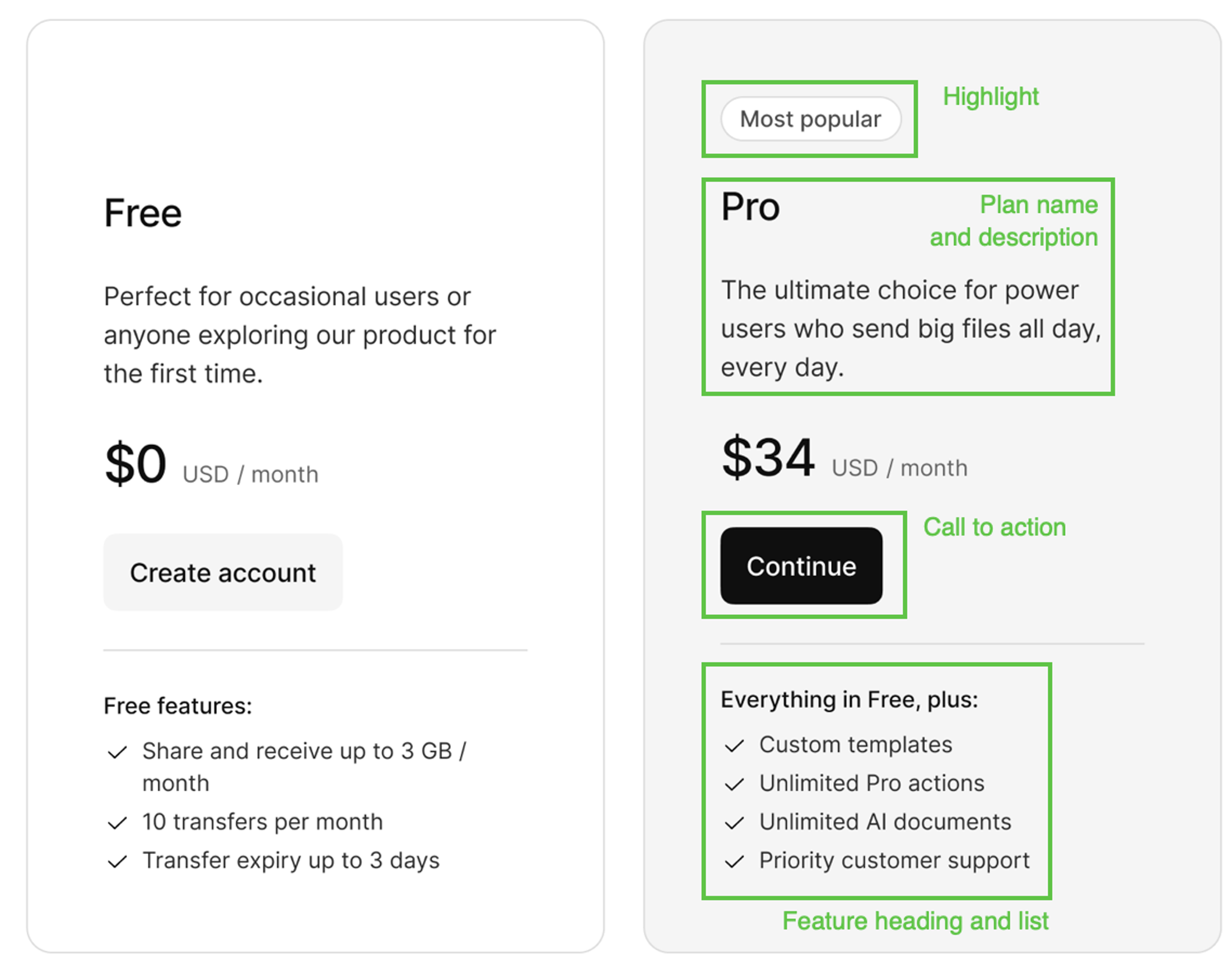 parts of a pricing table
