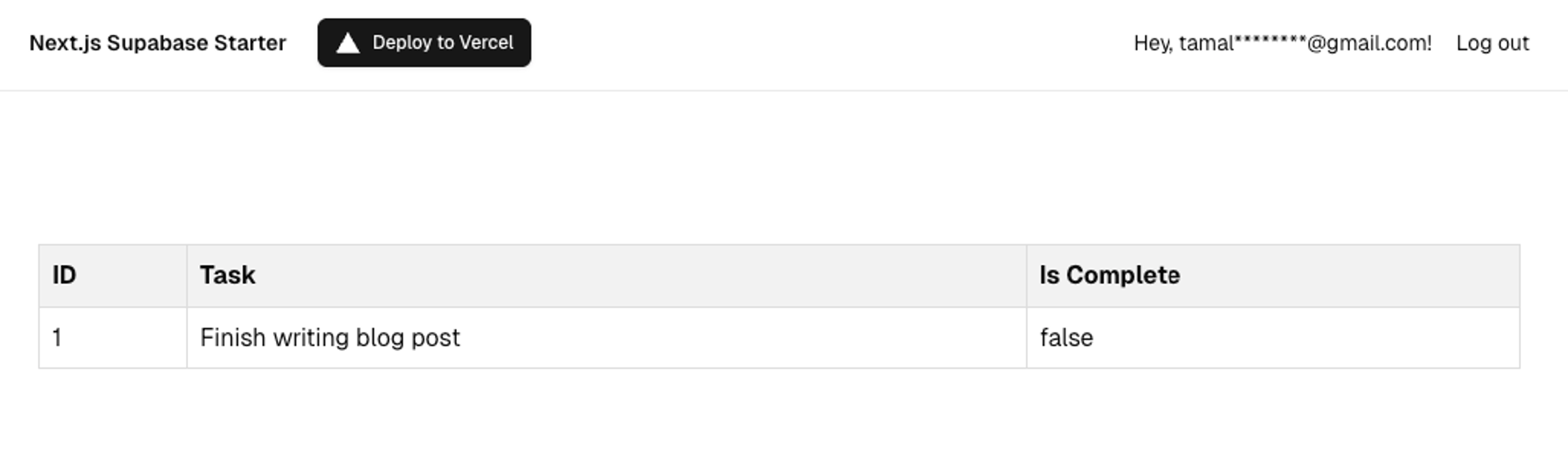 to-do list finished