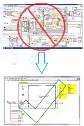 LabVIEW Software Consultants and Programmers | Sciotex