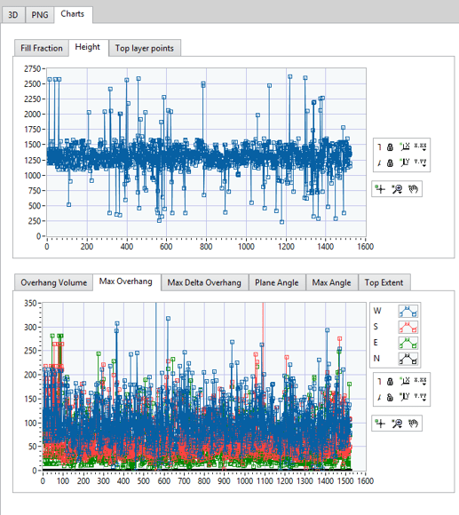 Pallet tip-risk analytics
