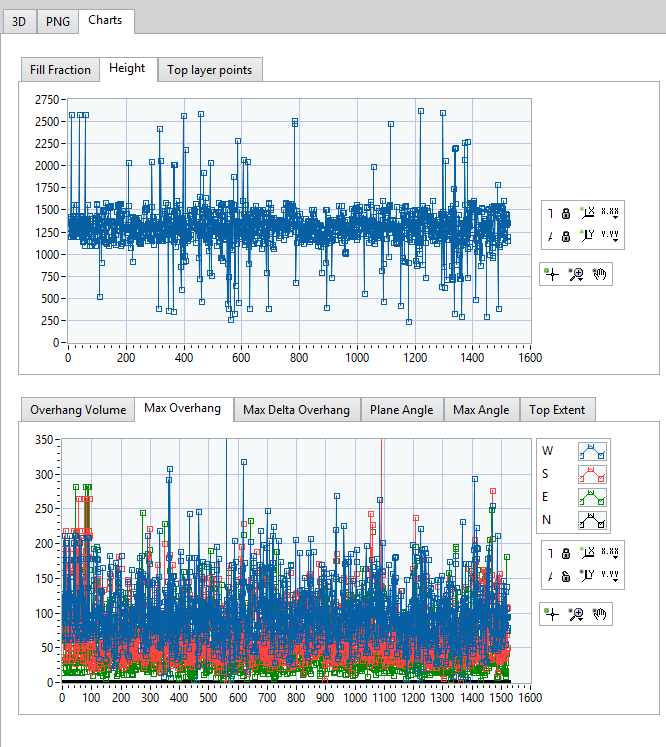 Pallet tip-risk analytics