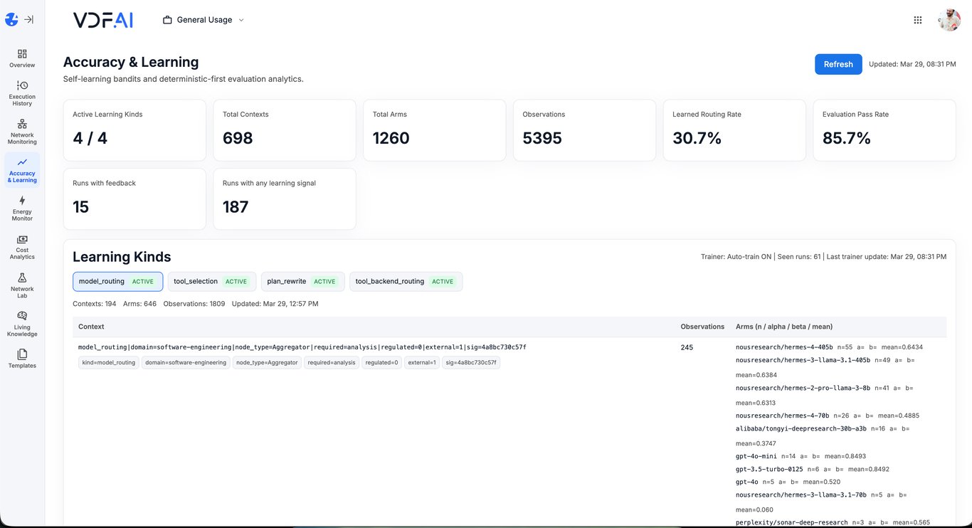 VDF interface showing how the routing system learns and how learning performance changes over time