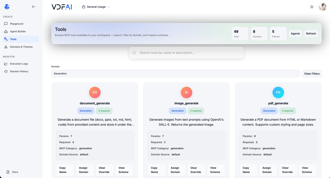VDF AI Agents - Real-time performance dashboard