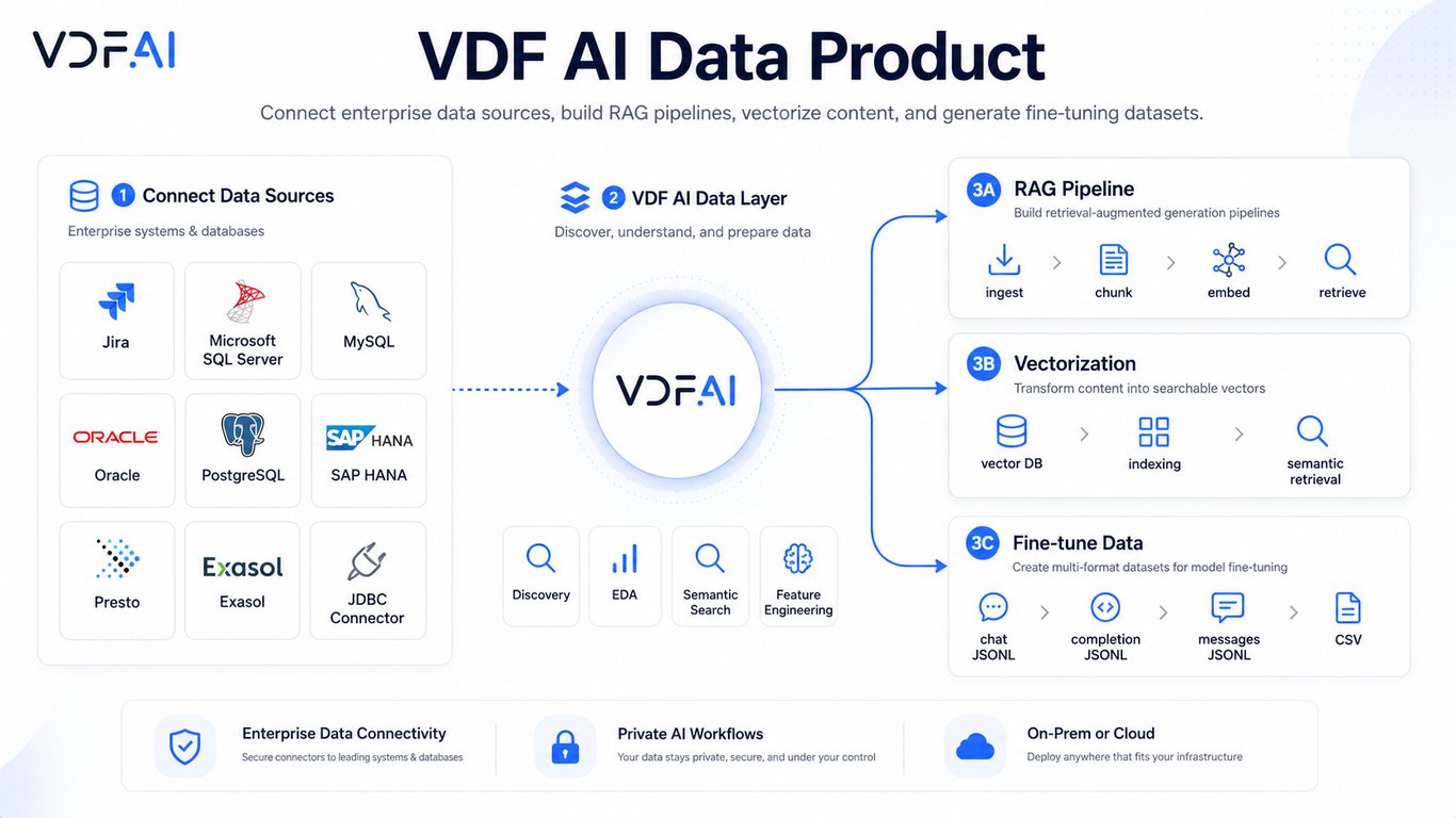VDF Data Suite fine-tuning and evaluation workspace