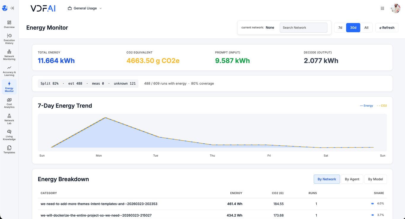 VDF AI Networks - Living Knowledge Vault