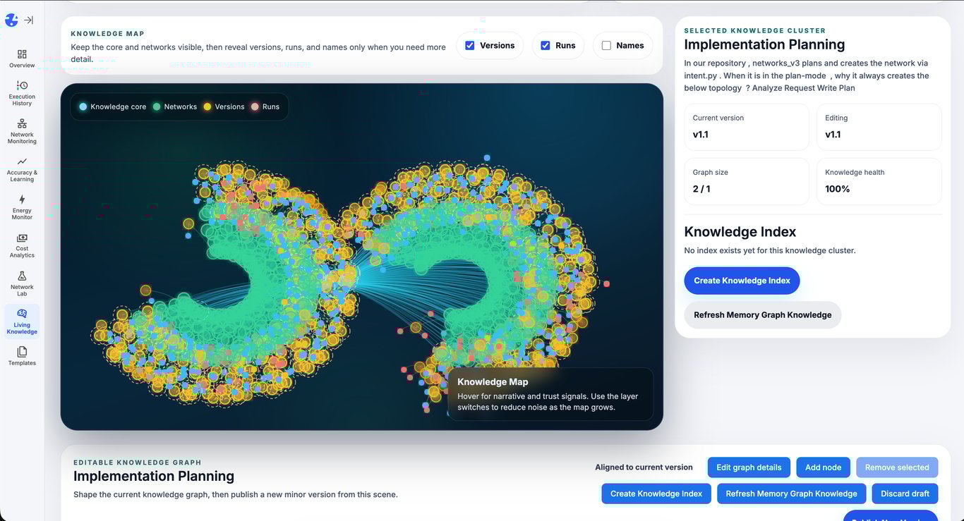 VDF AI Networks - Energy Monitor