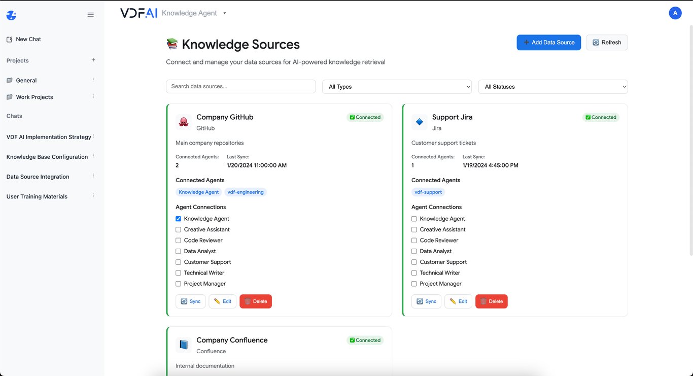 VDF AI Cloud Overview