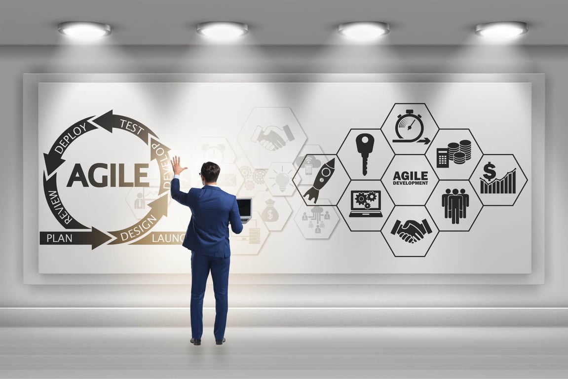 Agile nedir yazısını bir duvarda ve önünde duran bir iş insanı, agile çalışma biçimini benimseyen bir şirketi temsil ediyor.