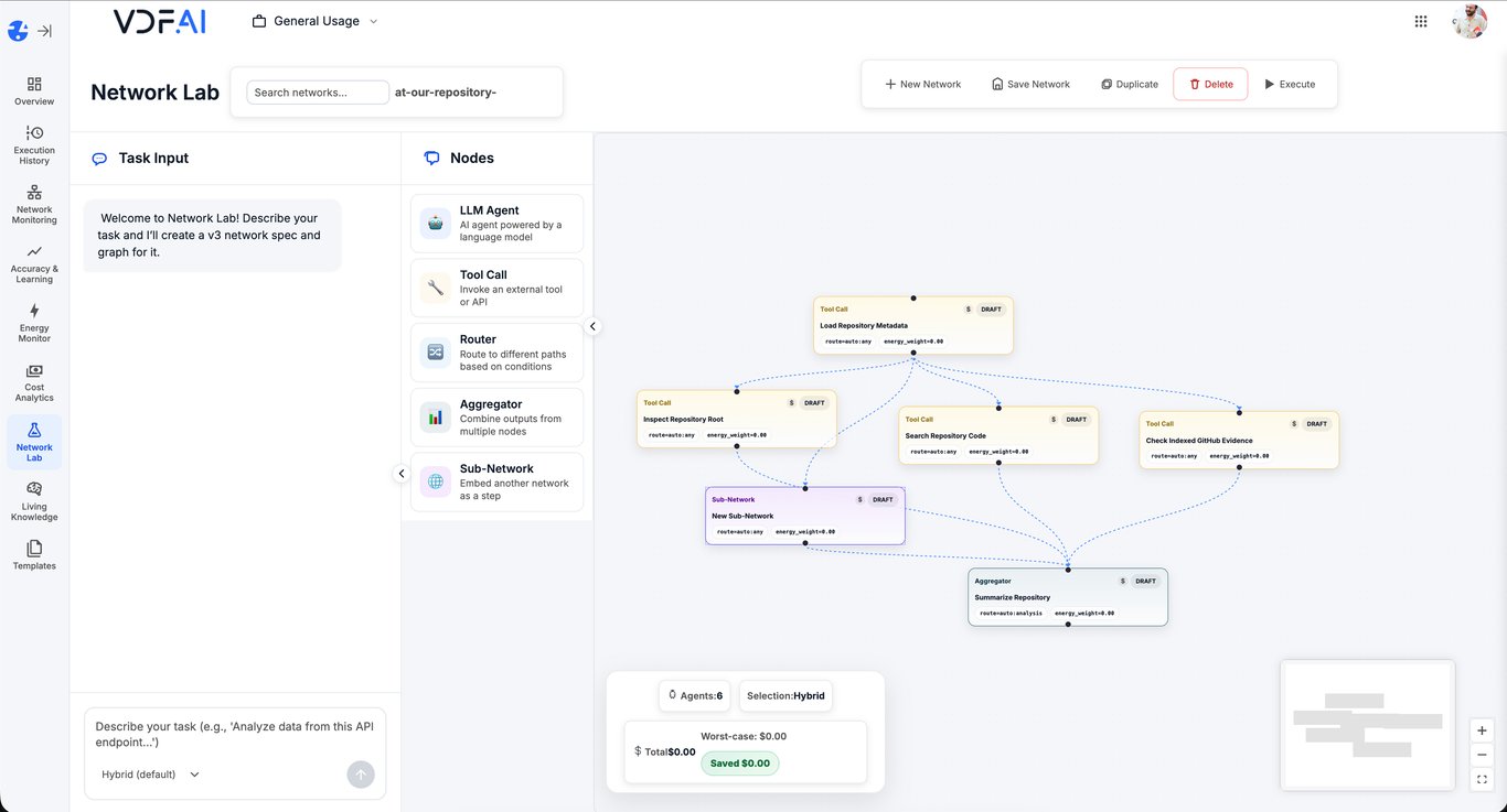 VDF AI Networks visual canvas