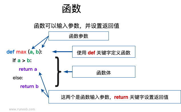 函数