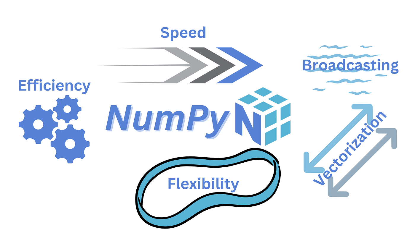 NumPy