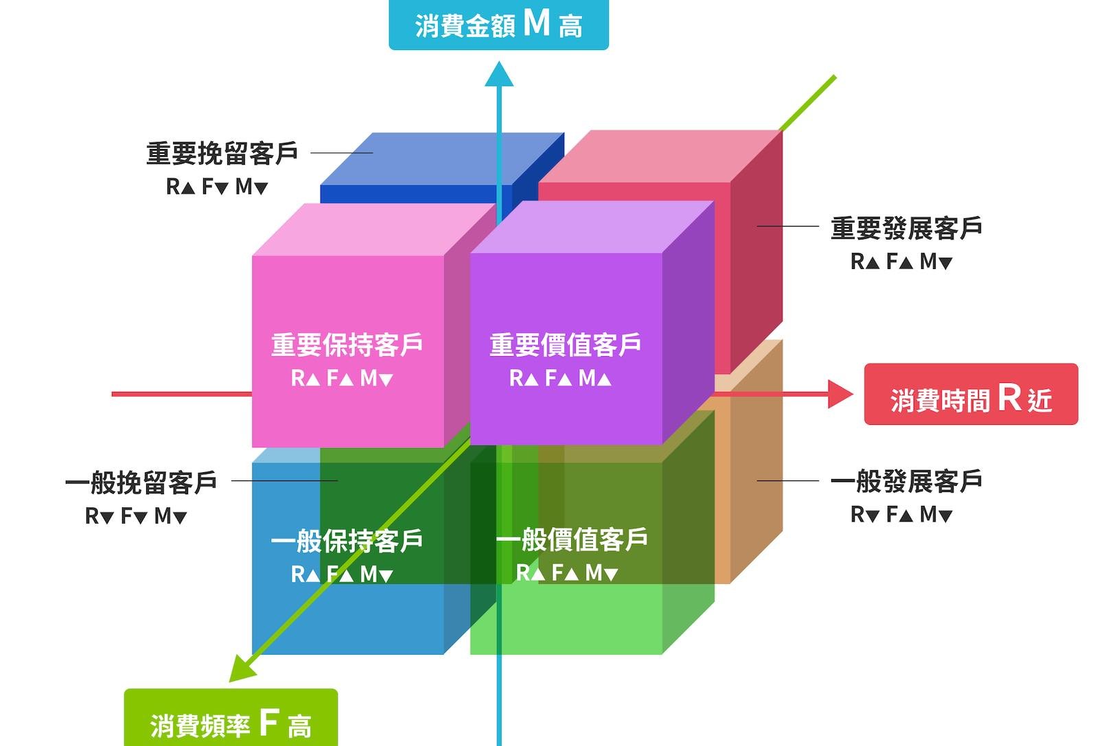 数据分析方法与流程