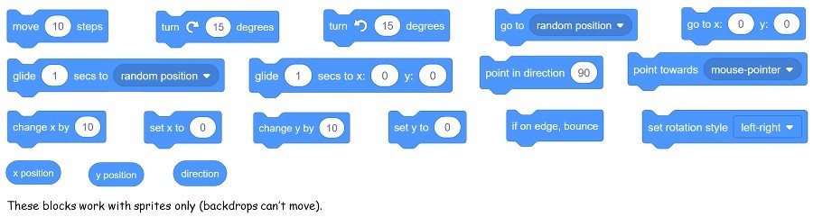 Motion Blocks Coding
