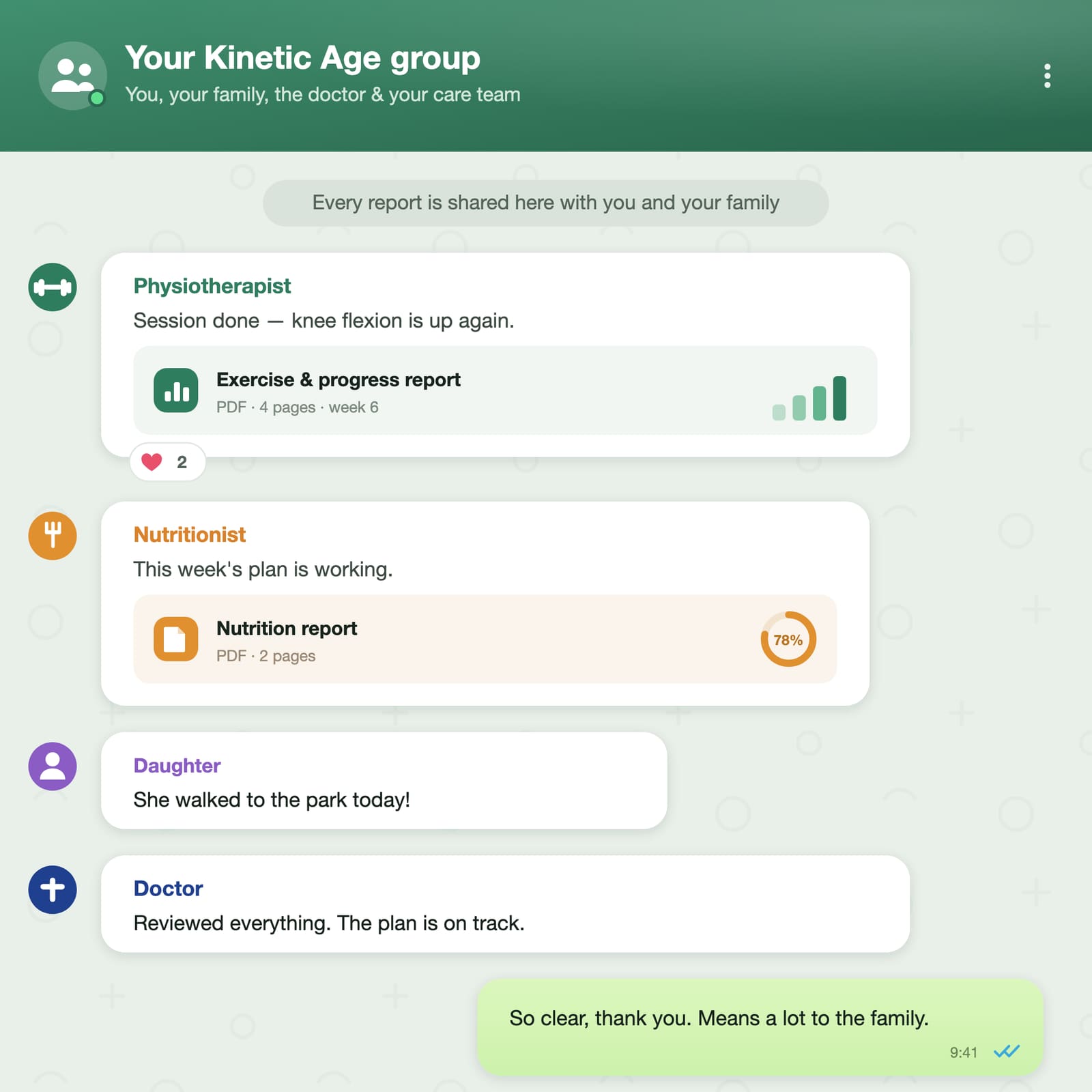 A group chat where the physiotherapist, nutritionist, doctor and family share the day’s updates