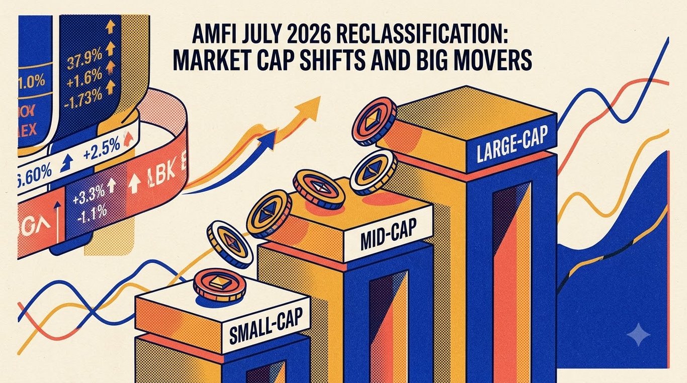AMFI's July 2026 Reclassification: Hindustan Copper Turns Mid-Cap; BSE, Groww Enter Large-Cap
