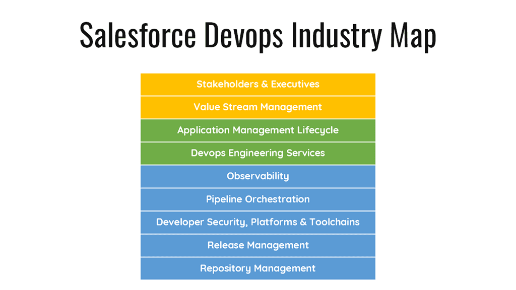 Salesforce Devops Industry Map