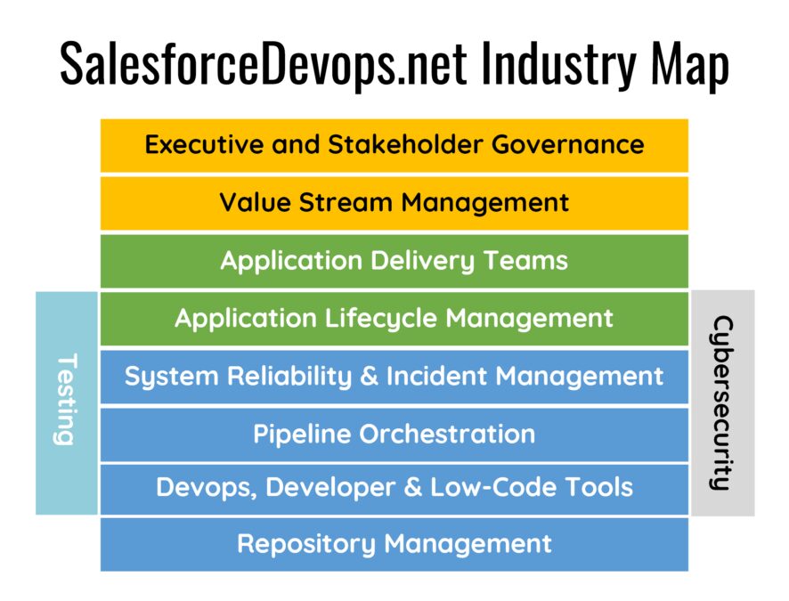 Salesforce Devops Industry Map