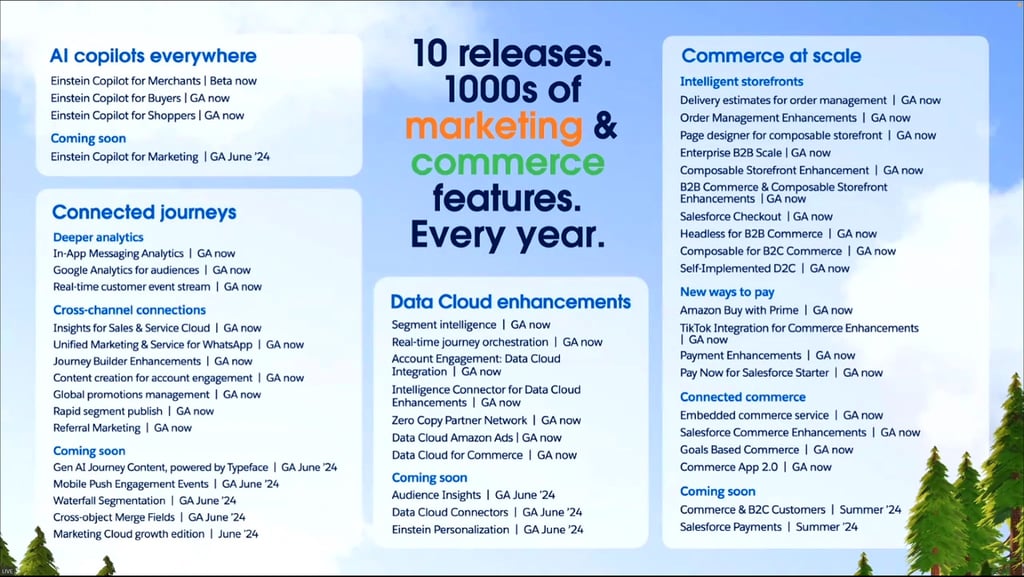 Einstein Copilots Everywhere: Salesforce Unveils Sweeping AI Enhancements Across Clouds