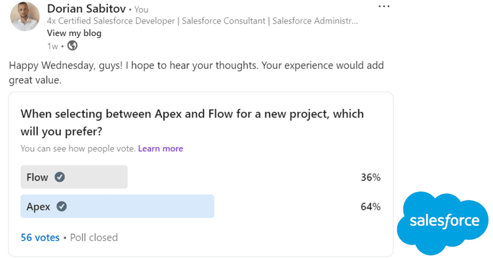 LinkedIn poll results: Salesforce developers prefer Apex over Flow for new projects. 64% choose Apex vs 36% for Flow. Poll conducted by Dorian Sabitov, 4x Certified Salesforce Developer, Consultant, and Administrator. 56 total votes in closed poll on tool preference for Salesforce development