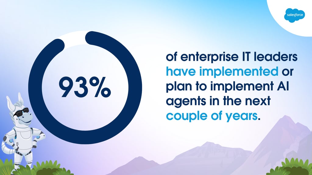 93% of enterprise IT leaders have implemented or plan to implement AI agents in the next few years. Discover key insights from the latest MuleSoft Connectivity Benchmark Report