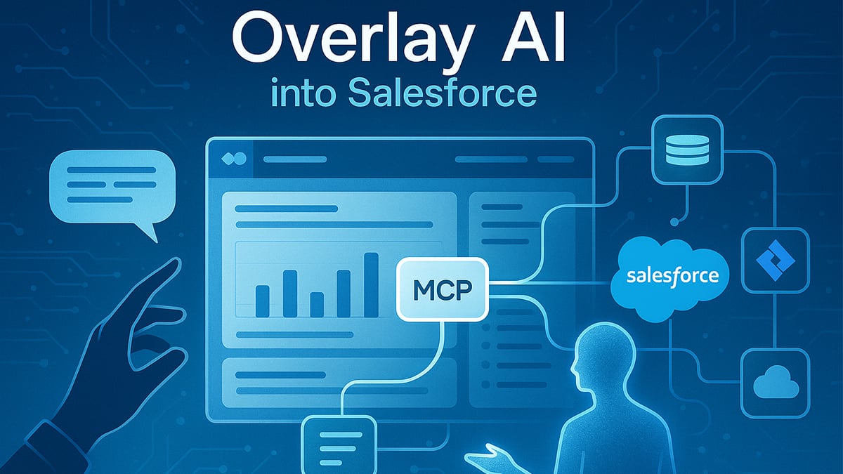 Cirra AI Overlay AI integration with Salesforce showing MCP Model Context Protocol connecting AI assistant to Salesforce dashboard and data systems