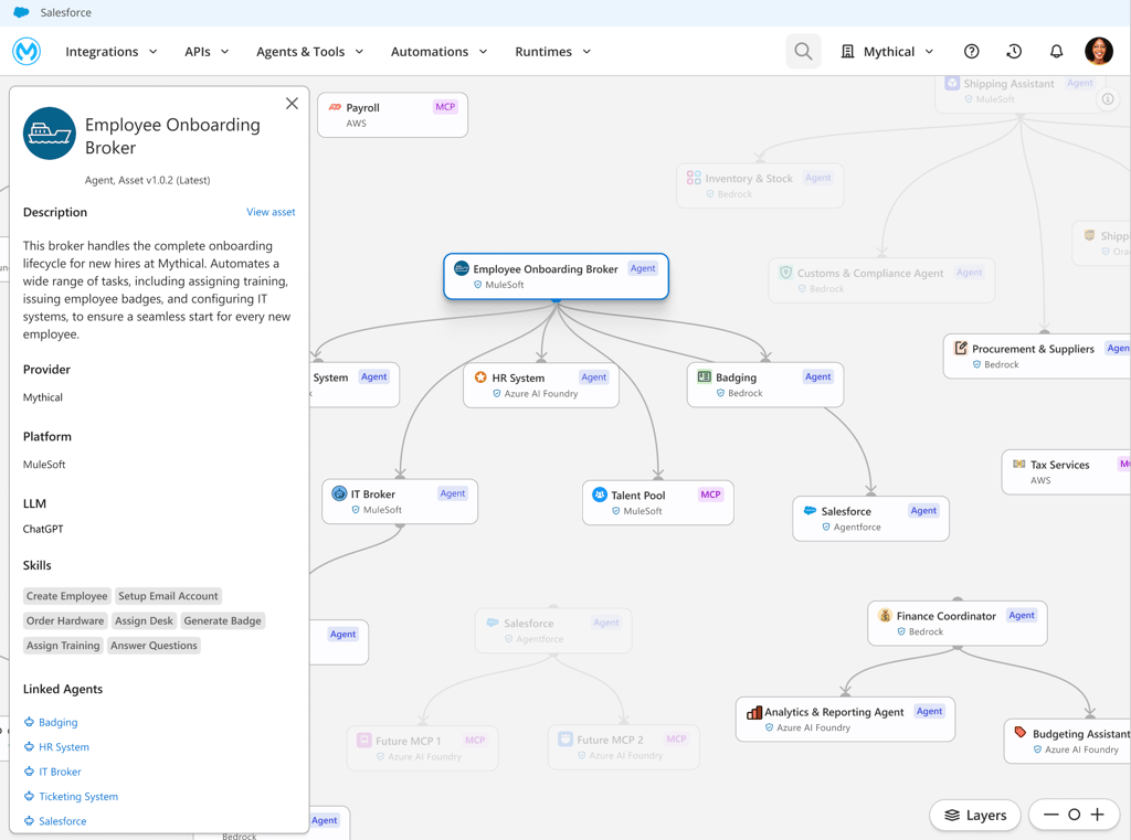 MuleSoft Agent Fabric Employee Onboarding Broker interface showing enterprise-wide multi-agent orchestration with ChatGPT-powered intelligent routing, connecting Salesforce Agentforce, Azure AI Foundry HR System, Bedrock Badging, MCP Talent Pool, IT Broker, Finance Coordinator, Analytics & Reporting Agent, and Budgeting Assistant through governed agent workflows with complete skill taxonomy, linked agent registry, and visual topology mapping for Cognitive DevOps lifecycle management in production Salesforce environments