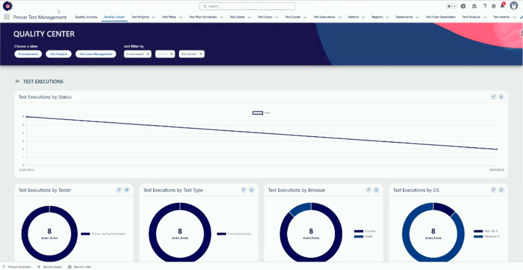 Provar Test Management