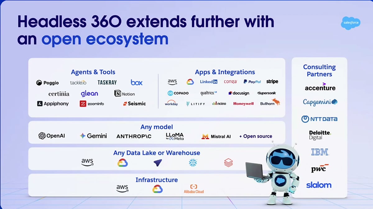 Salesforce Headless 360 open ecosystem diagram showing integrations across agents and tools, enterprise apps, AI models (OpenAI, Gemini, Anthropic, LLaMA, Mistral), data platforms, cloud infrastructure, and consulting partners like Accenture, Deloitte, IBM, and PwC.