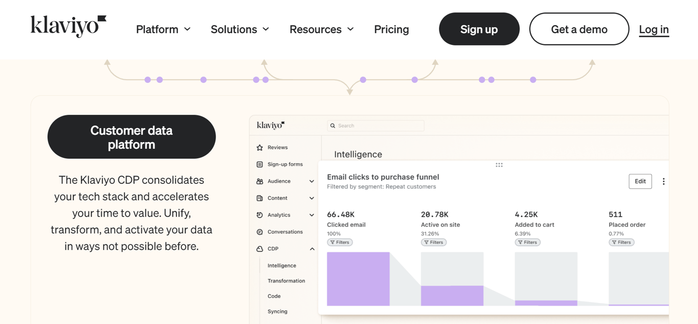 Klaviyo can help you maximize outreach & impress your audience as an alternative to Brevo.