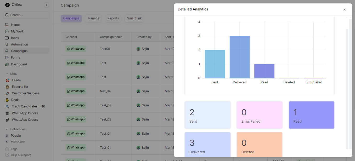 Zixflow’s detailed analytics.