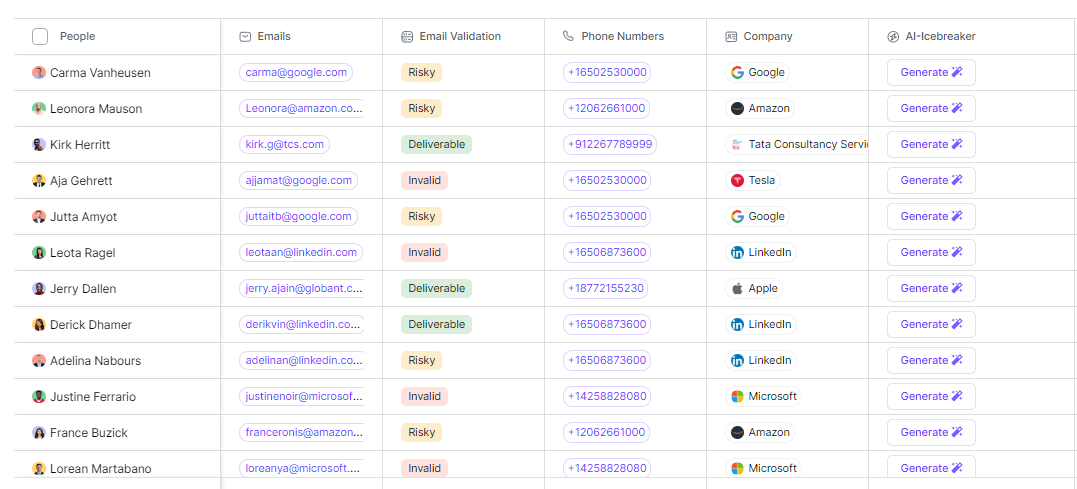 Zixflow streamlines customer management.