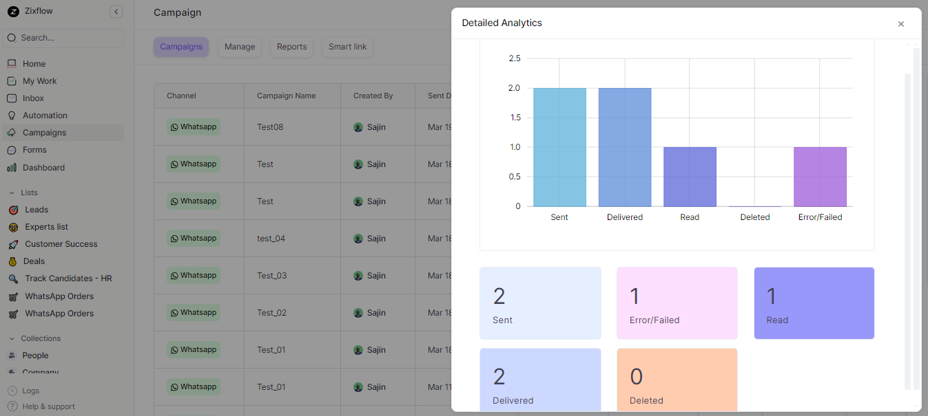 Zixflow’s detailed analytics interface.